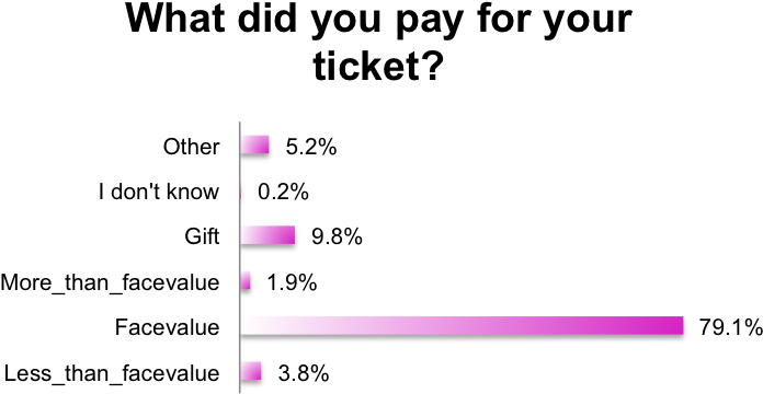 2014 - Ticketcost - Burning Man Cost (722x416), Png Download