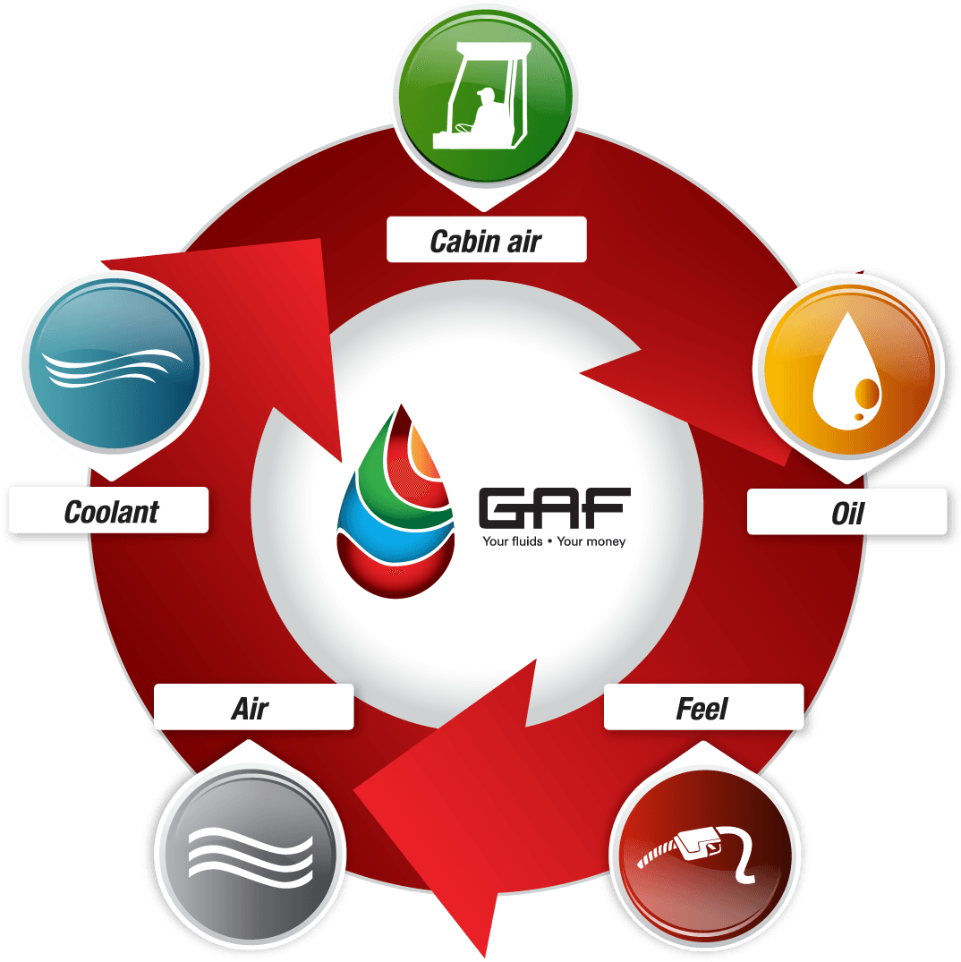 Fluids Running Into Your Equipment Mean Money - Fluid (1084x1078), Png Download