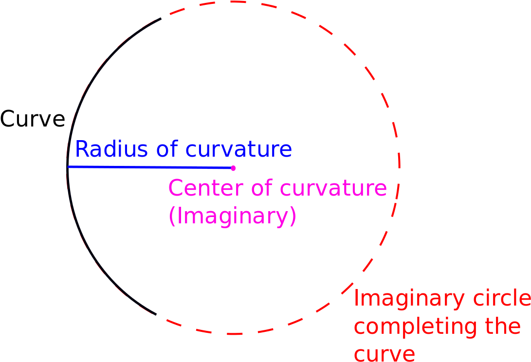 Circle (1200x849), Png Download