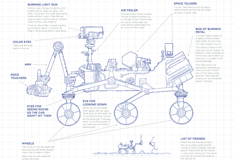 In His Comic “up Goer Five,” Randall Munroe Labels - Thing Explainer Book (800x548), Png Download