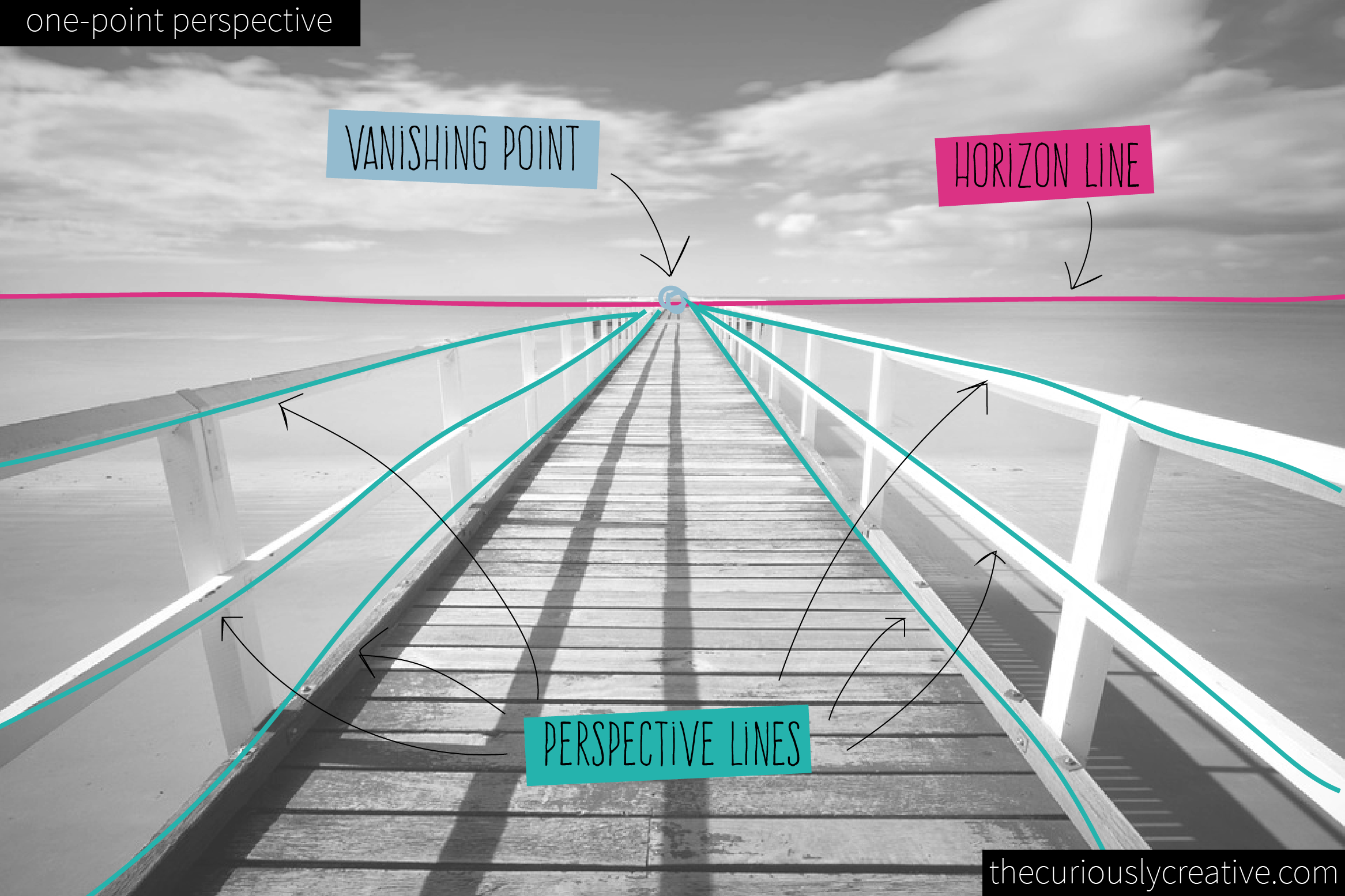 Download Drawing Week3 One Point Perspective Perspective Vanishing 