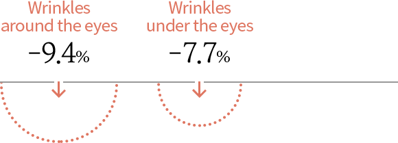 [improving Dullness] - Circle (580x209), Png Download