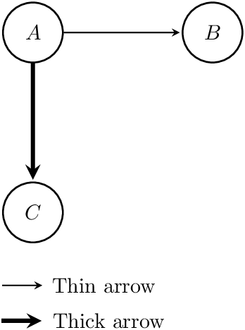 0) Node[right] {thin Arrow}; \draw[mystyle, Yshift= - Result (348x468), Png Download