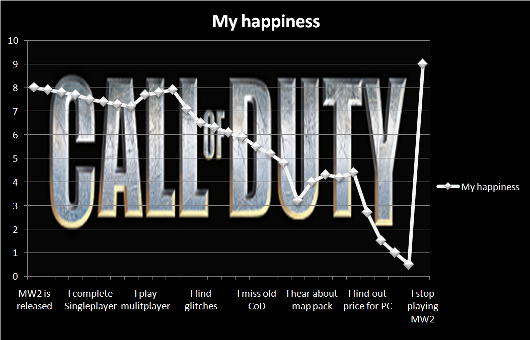 Chart - Call Of Duty 2 (1277x901), Png Download
