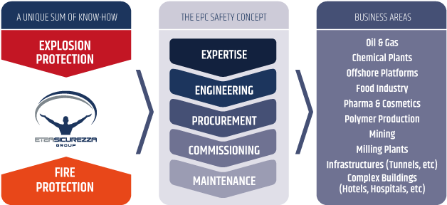 Notified Bodies, Fire And Explosion Expert Associations, - Printing (749x367), Png Download