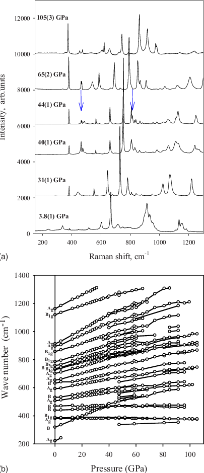 Color Online A Examples Of Raman Spectra Of -b 28 Compressed - Diagram (405x940), Png Download