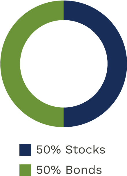 Able Moderate Graph - Portable Network Graphics (600x760), Png Download