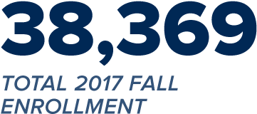 38369 Students Enrolled At Uc Davis - Graphic Design (568x396), Png Download