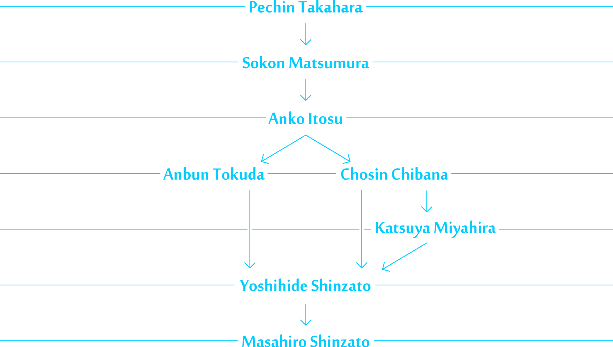 Arvore G Karatedo - Karate (2113x1196), Png Download