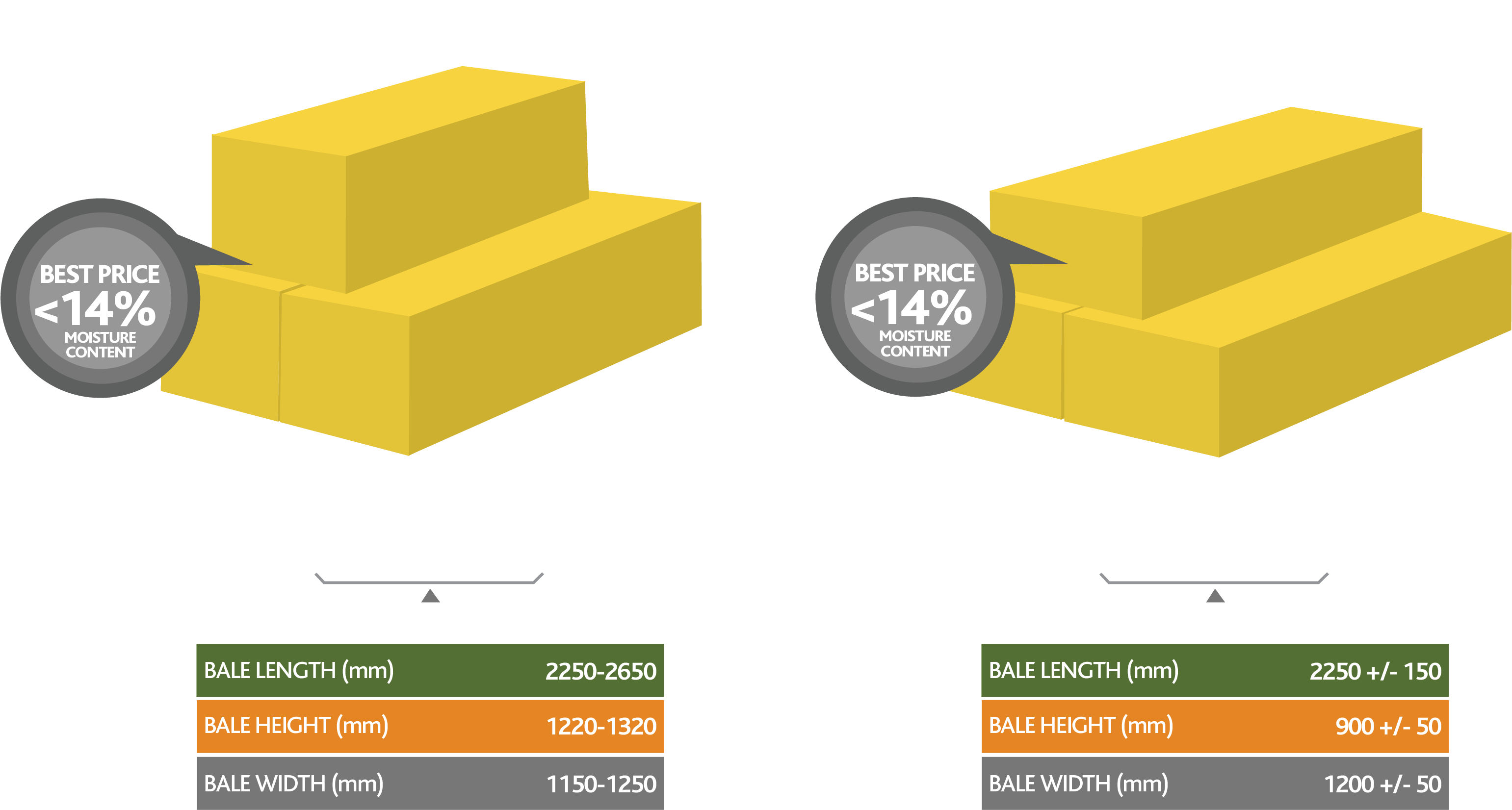 Baling Specifications - Podium (3334x1834), Png Download