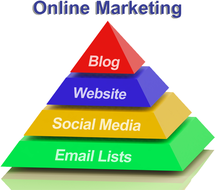 How Internet Marketing Beneficial To Being An Organization - Online Marketing (813x681), Png Download