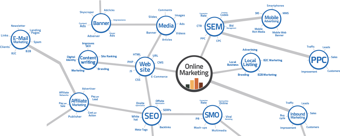 Internet Marketing Icon - Digital Marketing Icons For Png (1170x450), Png Download