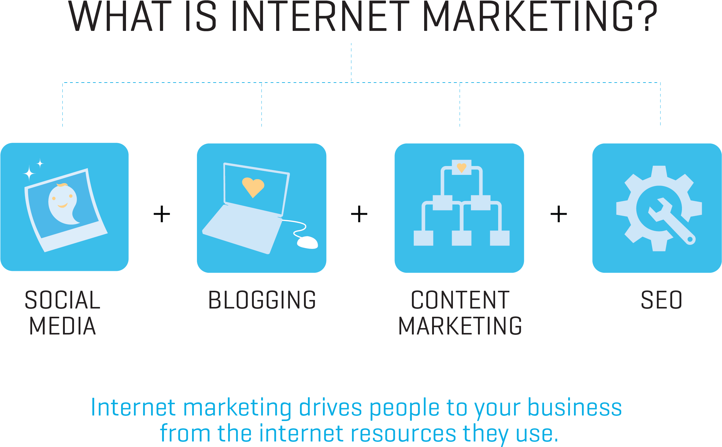 Internetmarketing - Online Marketing (3167x1800), Png Download