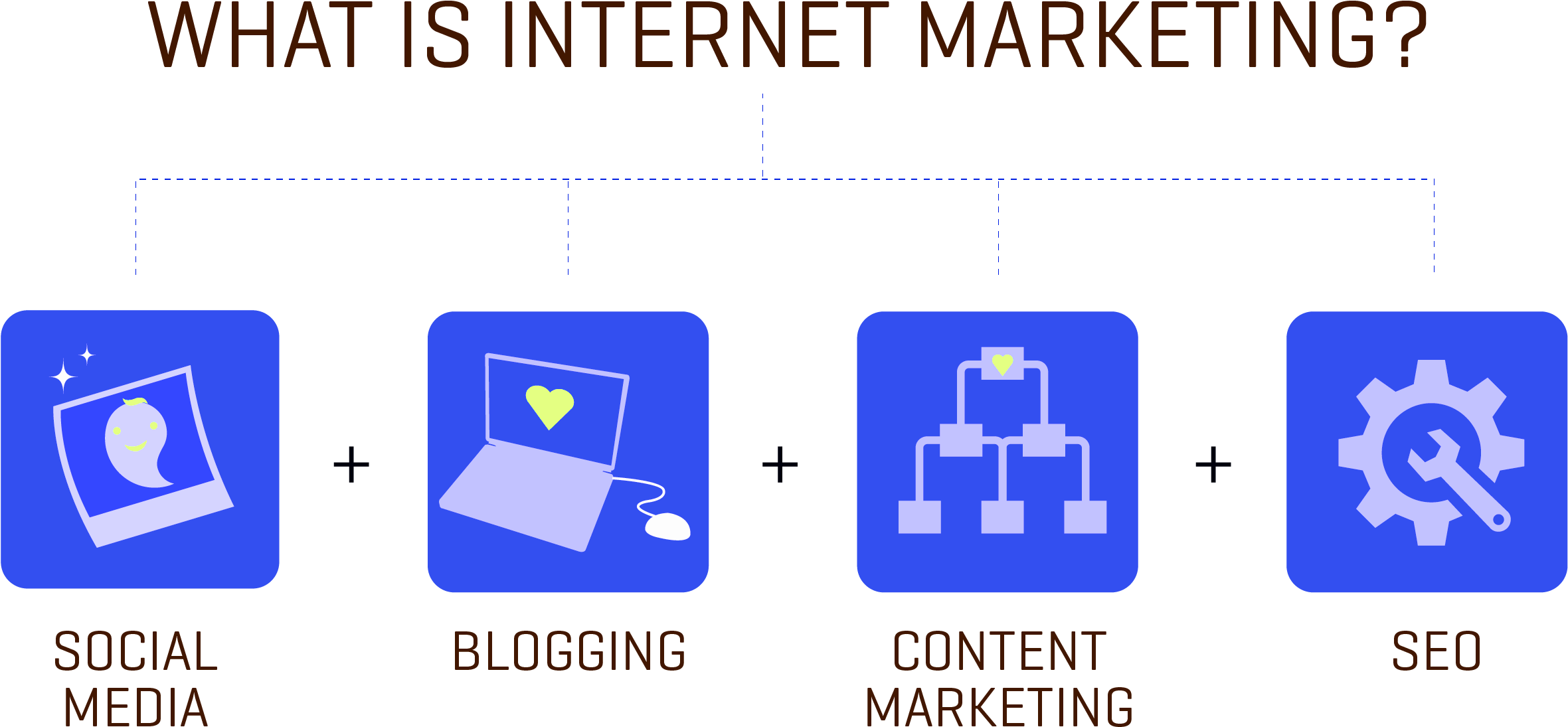 Cincinnati Internet Marketing - Digital Marketing (2476x1242), Png Download