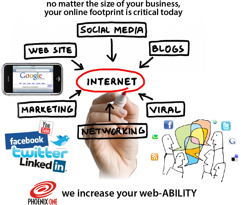 Internet Marketing Solutions - Component Of Internet (927x789), Png Download