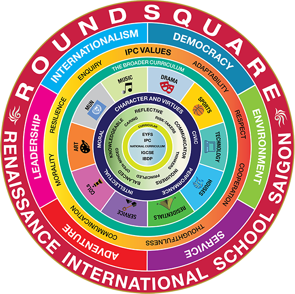 Roundsquare - Round Square Discovery Framework - Free Transparent PNG ...