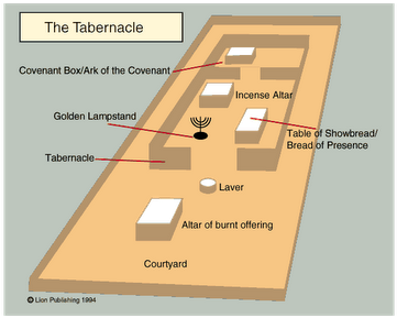 "doc Notes" Exodus -thetabernacle Part - Old Testament Tabernacle (400x300), Png Download
