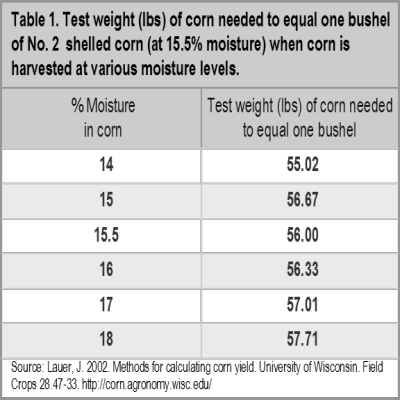 Is There A Correlation Between Yield And Test Weight - Alcohol Warning Labels (400x400), Png Download
