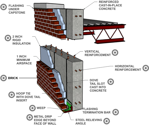 Concrete Wall With Brick Veneer (600x444), Png Download