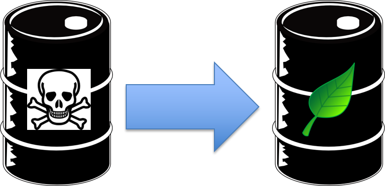 In Chemicals Management Programs That Will Result In - Poster: Curtis' Toxic Medication, Conceptual Image, (781x378), Png Download