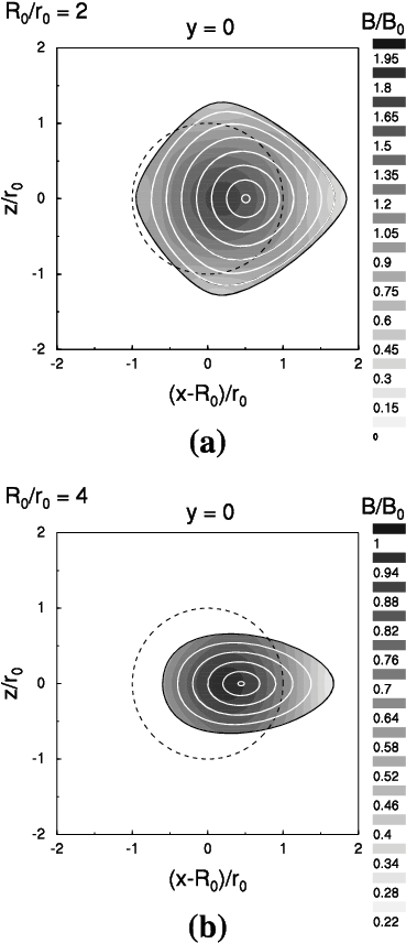Magnetic Field Distribution And Field Lines Of Toroidal - Circle (400x880), Png Download