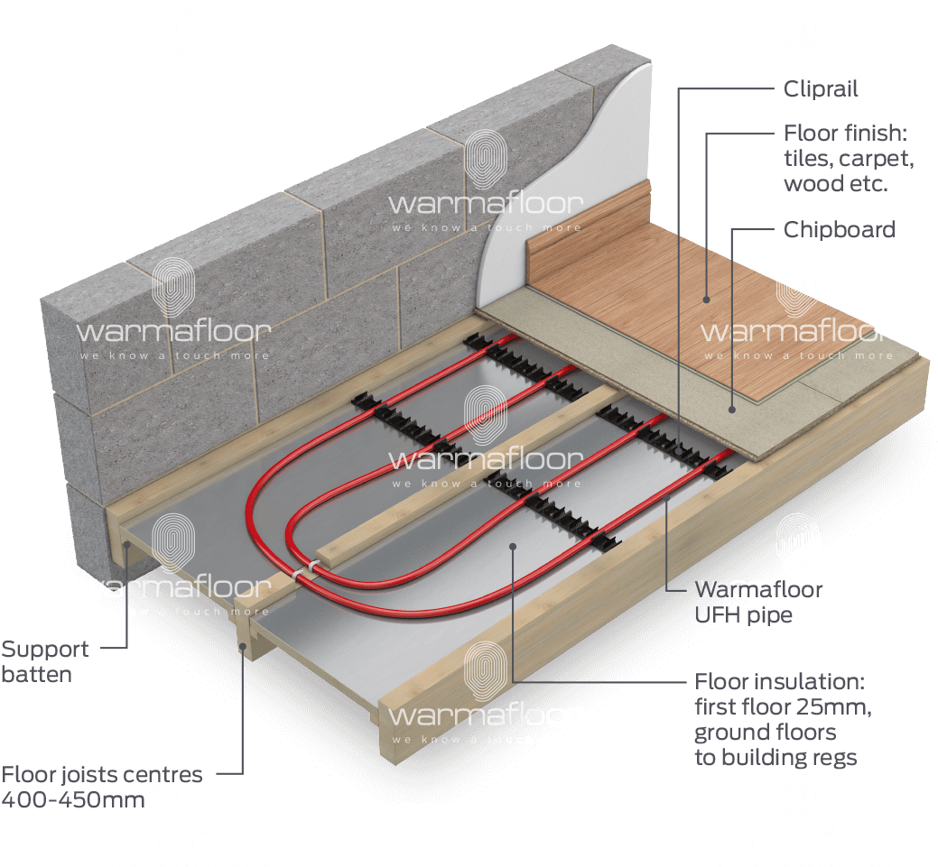 Floor (1142x1010), Png Download