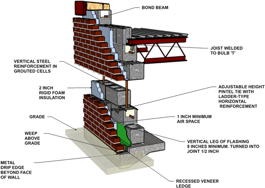 Reinforced Concrete Wall (600x444), Png Download