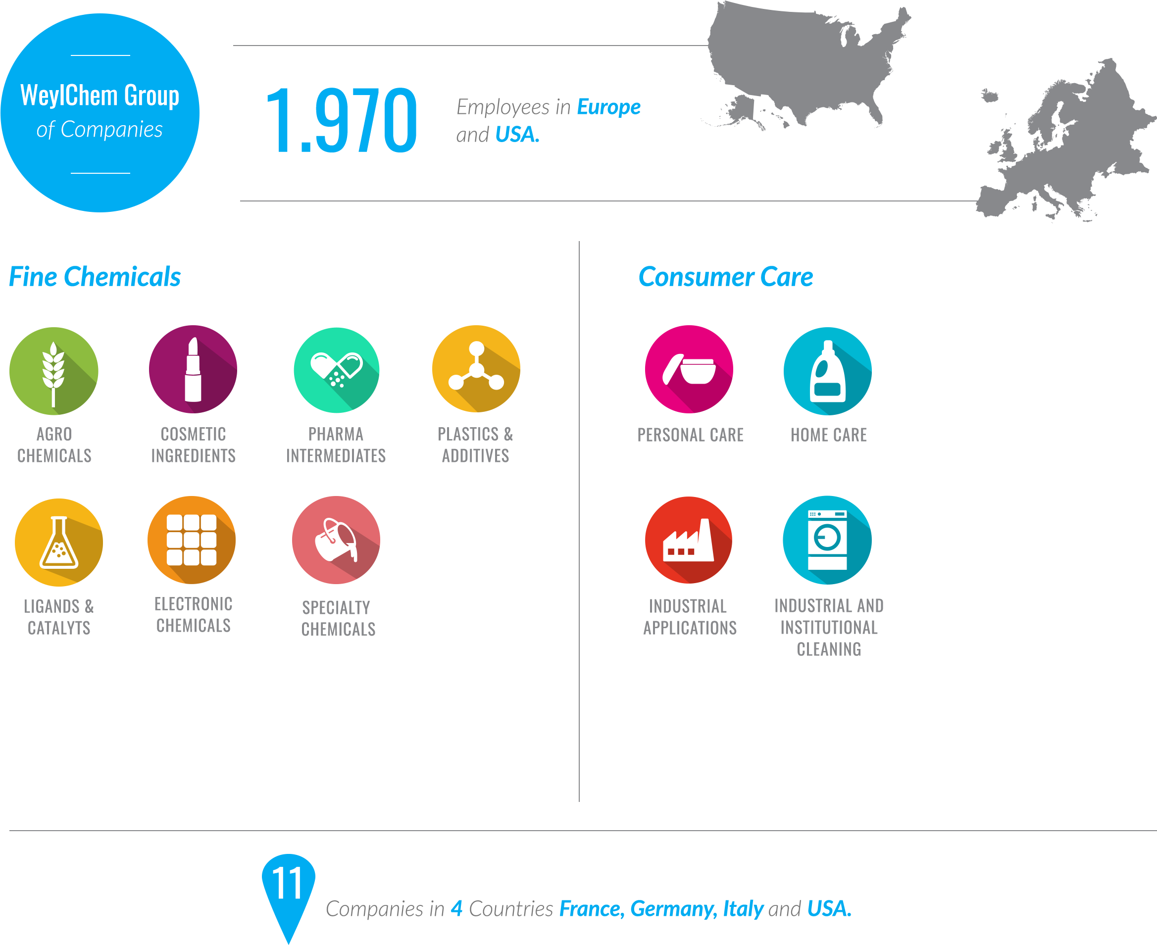 Weylchem Facts & Figures - Documents Of A J. Smith America (2404x1968), Png Download