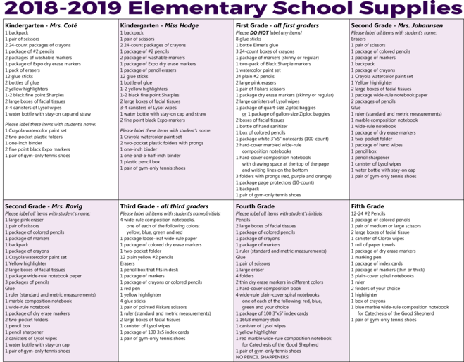2018-2019 School Supplies Lists - Elementary Drawing Exam Papers 2018 & 2019 (659x514), Png Download
