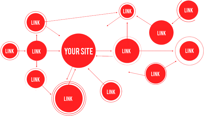 How Does A Search Engine Find Me - Linkbuilding (685x394), Png Download