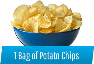 Potato Chips - Bowl Of Chips Transparent (500x320), Png Download