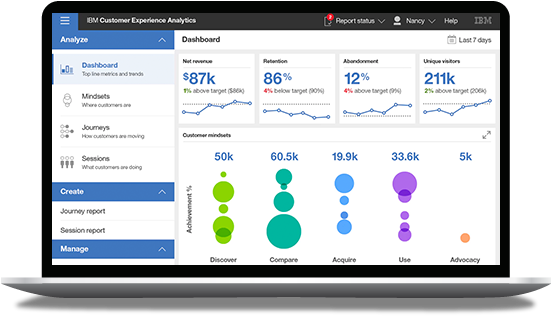 Watson Customer Experience Analytics - Ibm Customer Experience Dashboard (700x322), Png Download