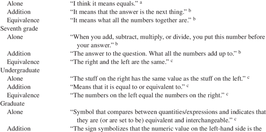 Example Equal Sign Definitions Group Definition Elementary - Definition (850x423), Png Download