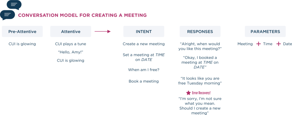 Conversation - Portable Network Graphics (1000x394), Png Download