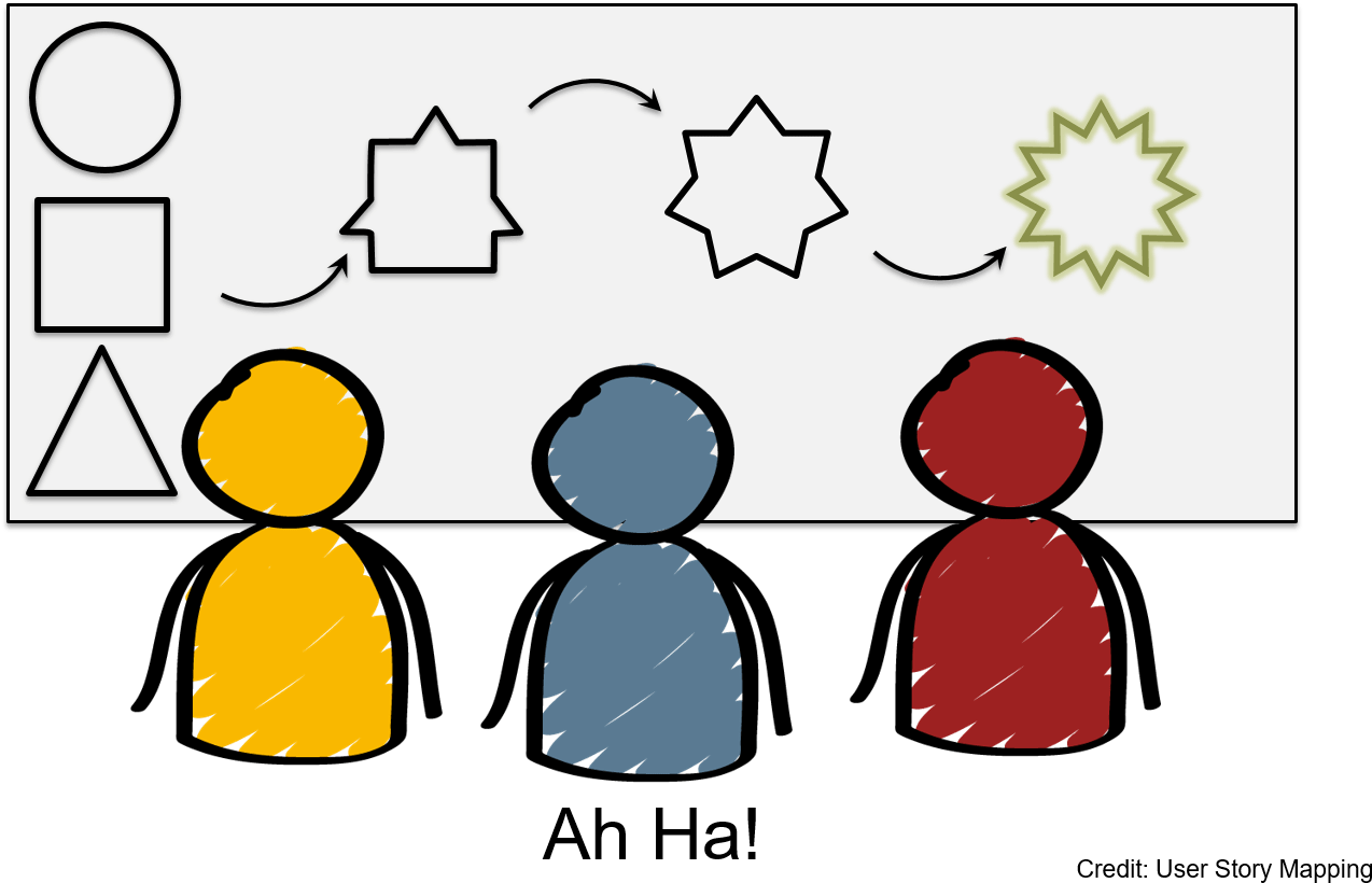 User Story - I M Glad We All Agree (1294x853), Png Download
