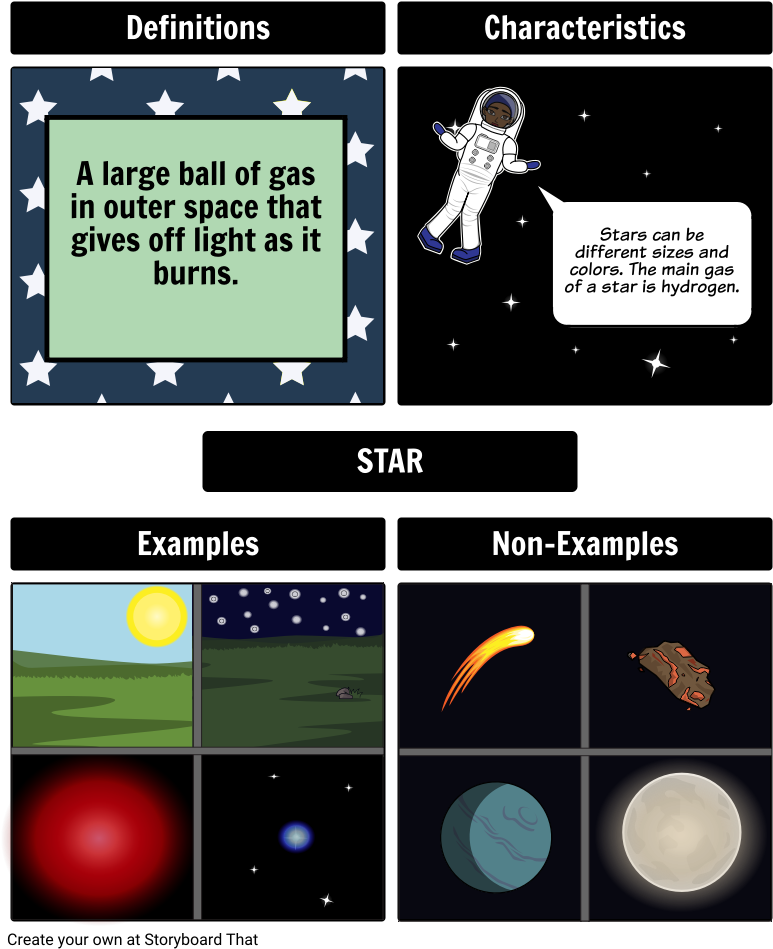 Frayer Model - Star - Cartoon (789x972), Png Download