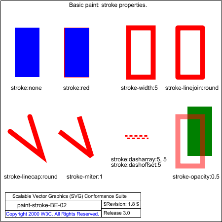 Test That Viewer Has The Basic Capability To Handle - Diagram (450x450), Png Download