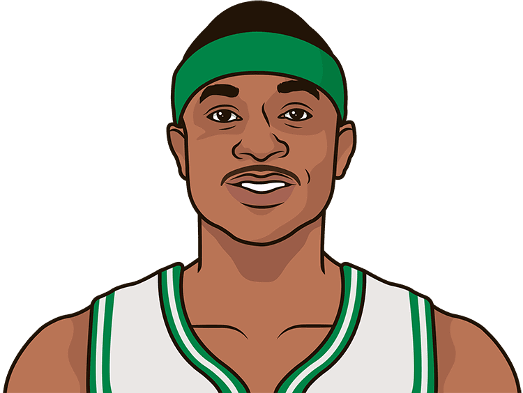 2016 17 Thomas 2009 10 James 2008 09 James 1996 97 - Kevin Durant Drawing Easy (750x564), Png Download