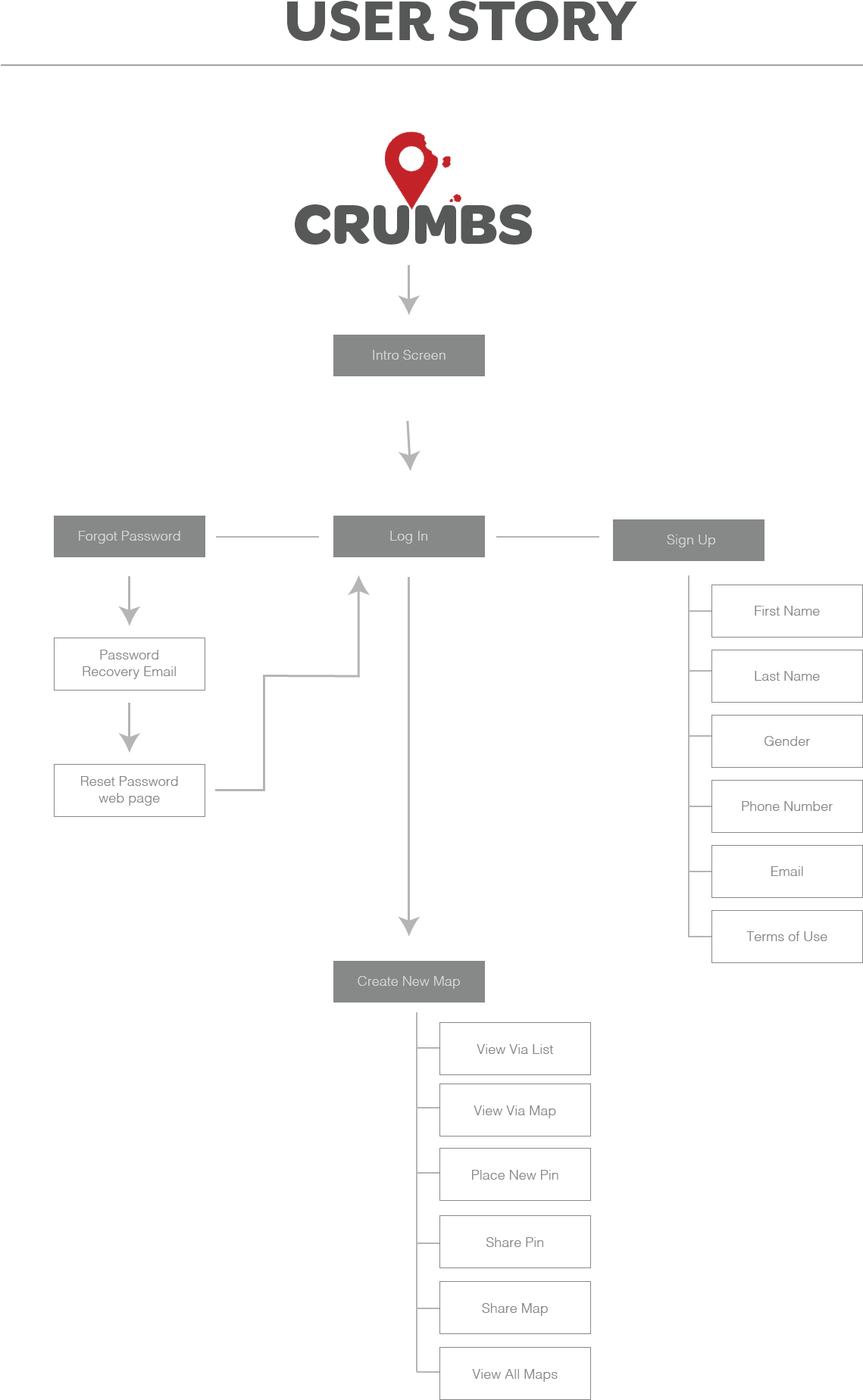 Crumbs Is A Service That Helps People Keep Track Of - Diagram (1400x2143), Png Download
