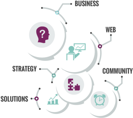 Welcome To No Crumbs Communications - Chart (450x413), Png Download