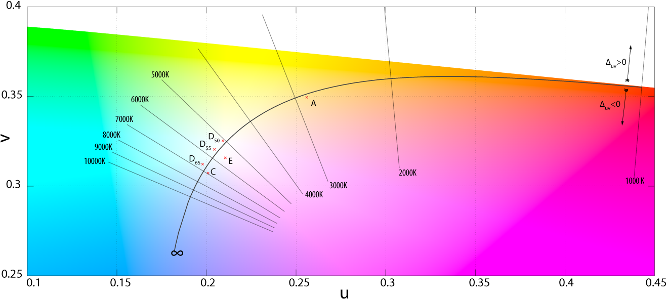 Kelvin Scale And Color Spectrum - 1.07 Billion Colors Vs 16.7 Million Colors (1000x448), Png Download