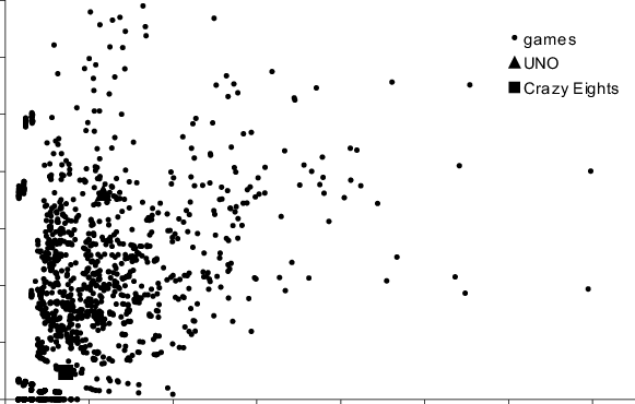 The Performance Of All 2048 Possible Card Games Expressed - Monochrome (581x370), Png Download