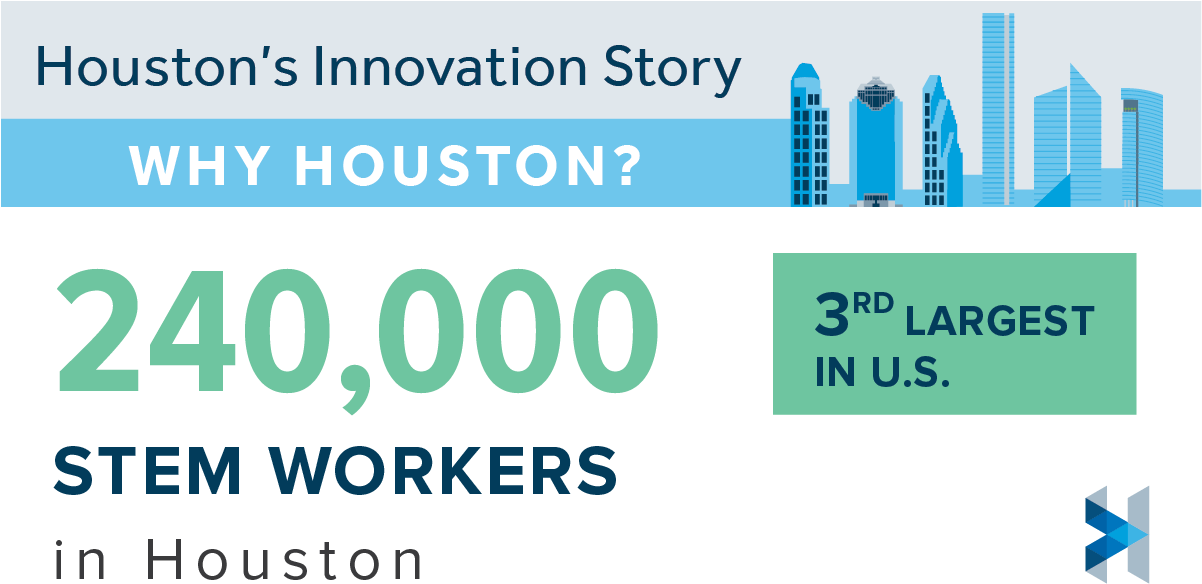 240,000 Stem Workers In Houston - Greater Houston Partnership (1201x627), Png Download
