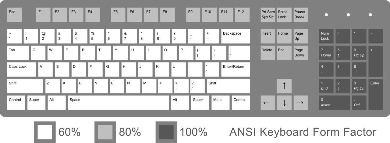 Notice The Key Right Of Left Shift Is Missing - Full Us Keyboard Layout (1280x471), Png Download