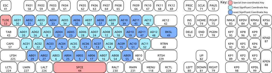 I Used These Imgages For The Rest Of Belgian Azerty - Hid Codes Keyboard (918x248), Png Download