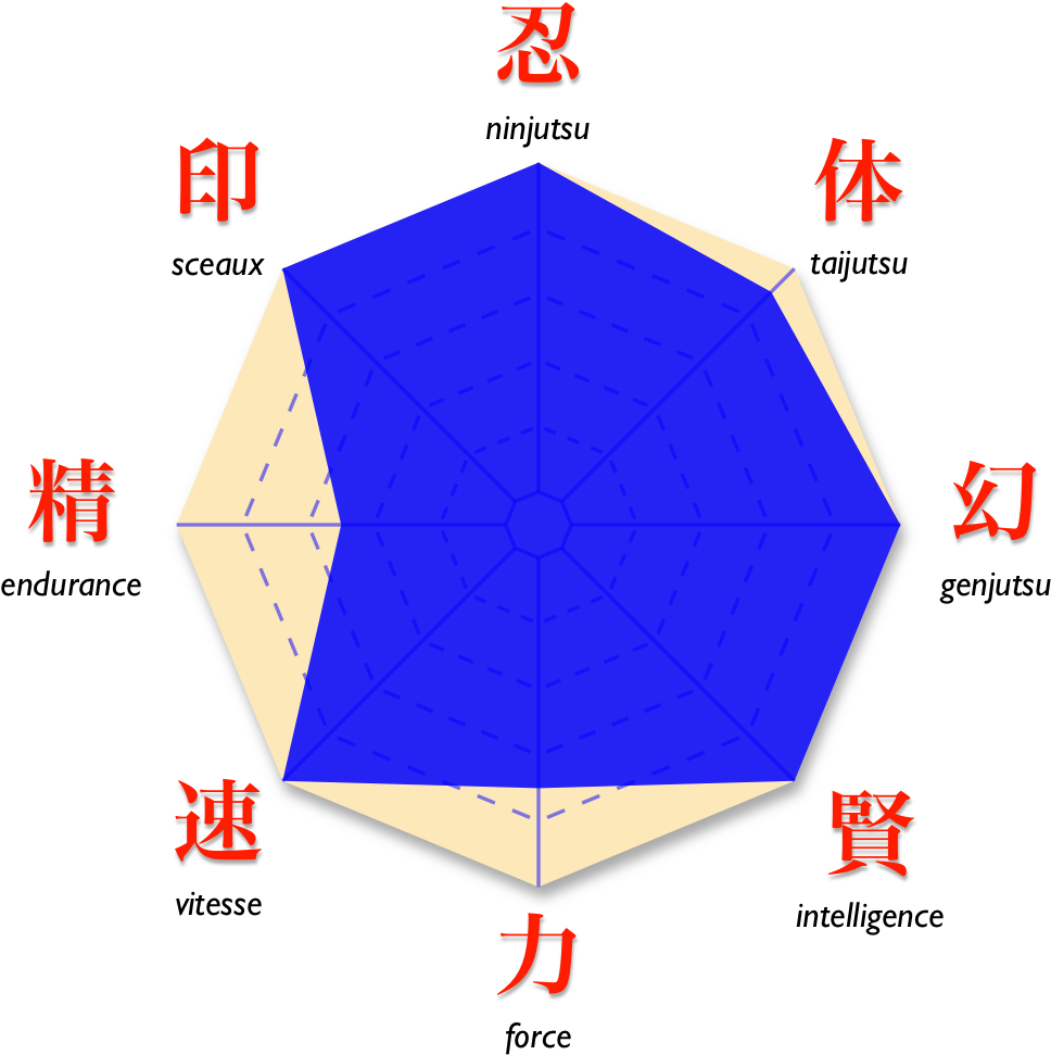 Naruto Itachi Diag All - Naruto (1000x1000), Png Download