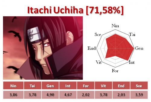Aimé - Itachi Uchiha (500x338), Png Download