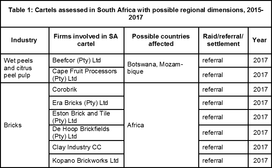 Cartel Table 1 - Number (874x541), Png Download