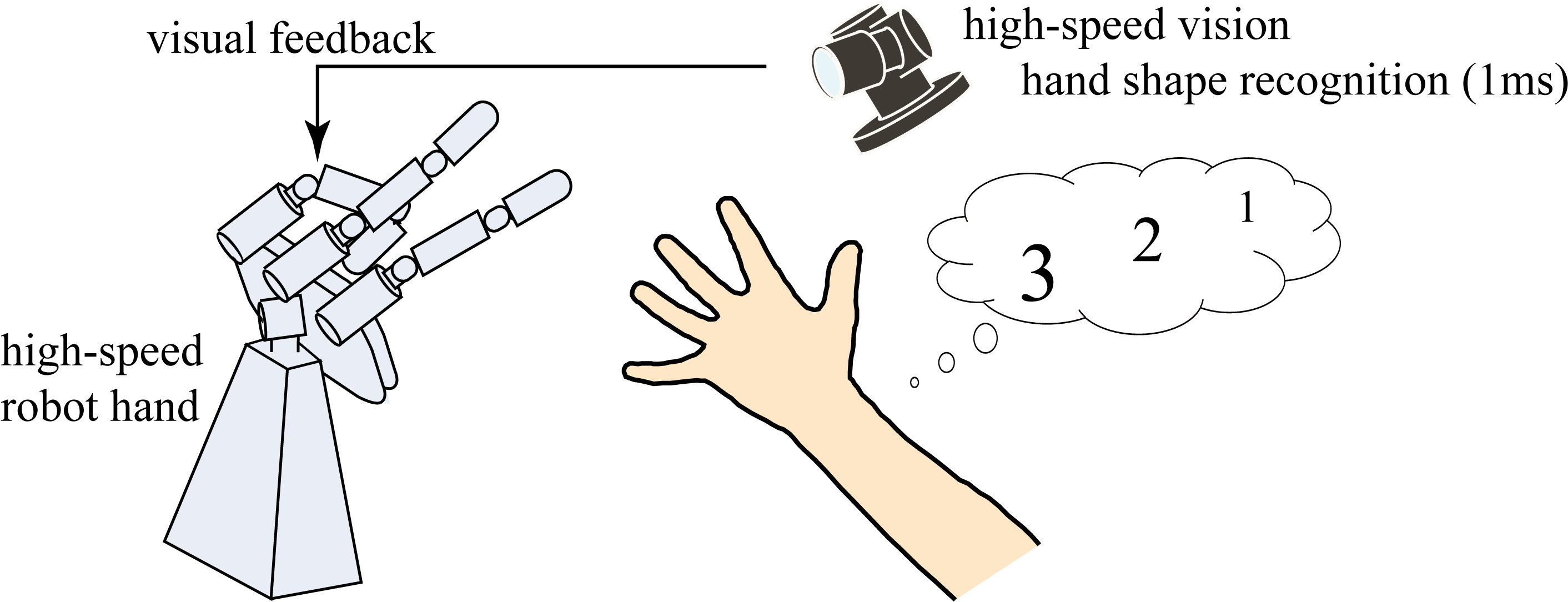 Janken System - Make A Robot With Paper (2826x1097), Png Download