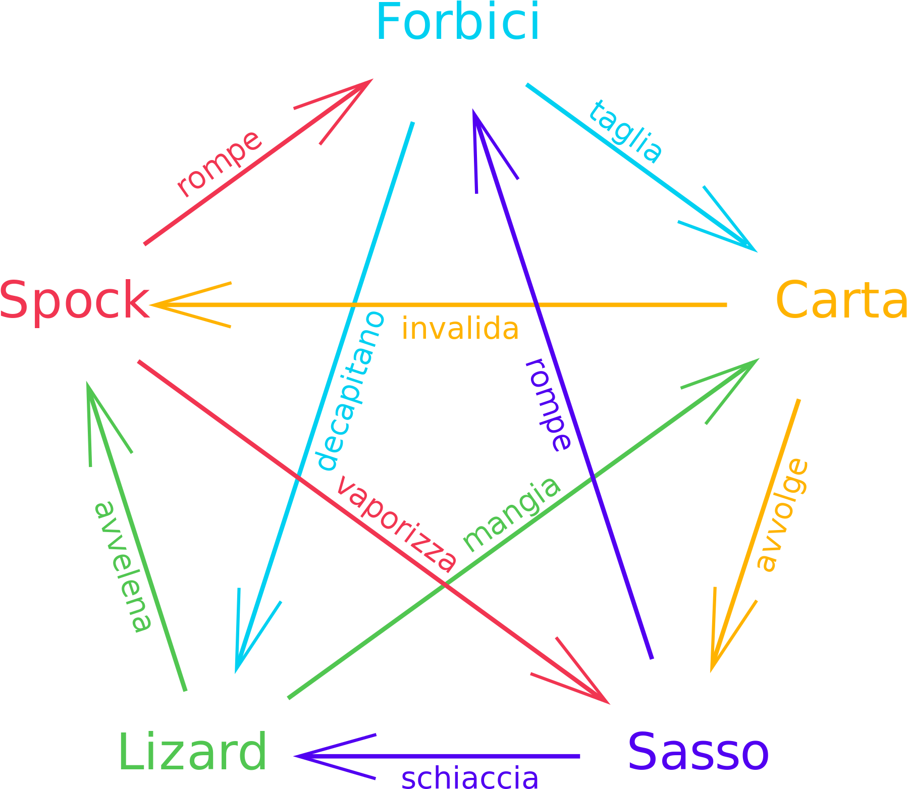 Open - Diagram (2000x1825), Png Download